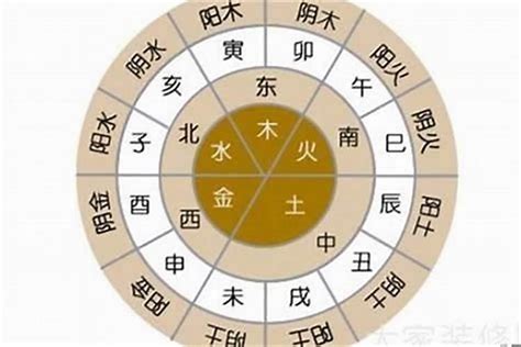 五行八字算命|生辰八字算命